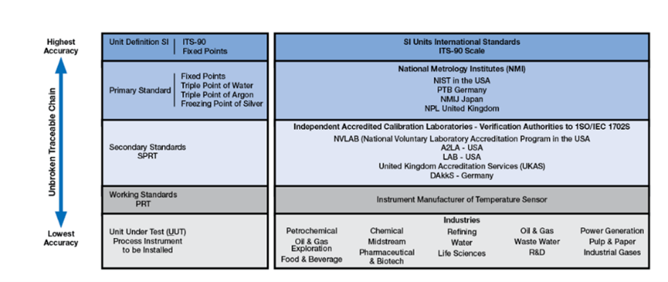 What Is Isis Rtd - Gradient Photo Collection - HD Quality